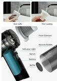 Yasme™️ Wireless Powerful Car Vacuum Cleaner
