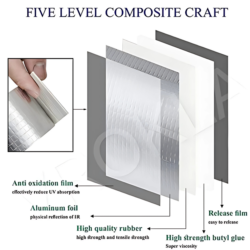 Leakage Repair Waterproof Tape for Pipe Roof Water Leakage Solution