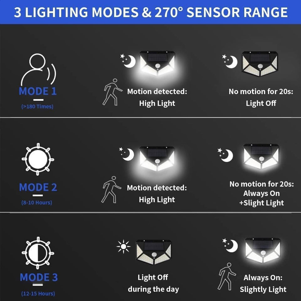 Solar Motion Sensing LED Light with 100 LEDs