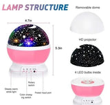 Star Master Dream Color Changing Rotating Projection Lamp
